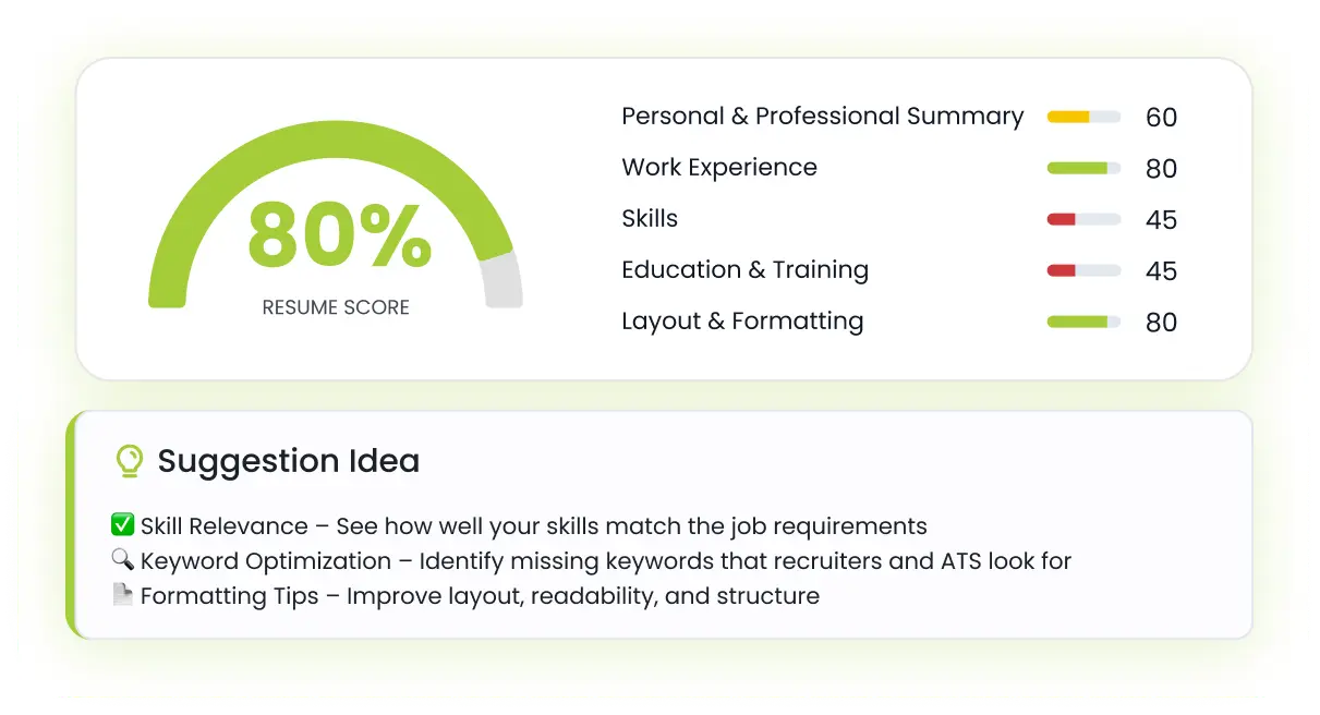 Analisis Resume Cerdas